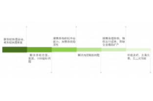 總氮處理不達(dá)標(biāo)?成本高?怎么辦