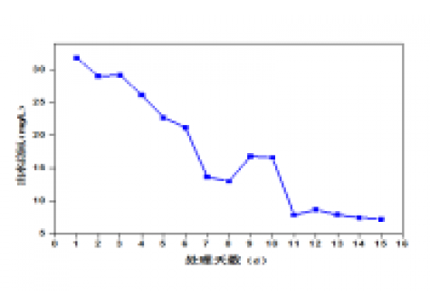 屠宰廢水生化系統改造，總氮達標方案