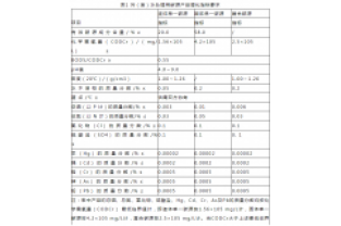 通過公式計算,所需投加碳源量為負負負的?