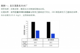 食品廢水總氮超標怎么處理？