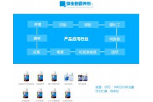 不同碳源對微生物種類的影響是什么?